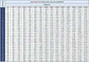 Válvula de Segurança VS 1200